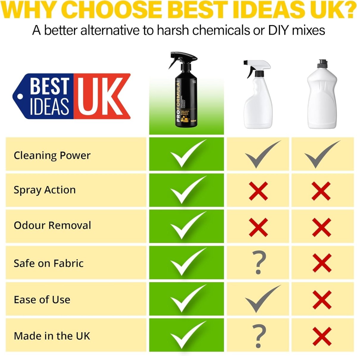 Proformula - Carpet & Fabric Cleaner